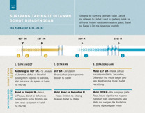 Surirang taringot Ditawan dohot Dipadenggan