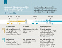 ၉ဃ သုံ့ပန်းဘဝနဲ့ ပြန်လည်တည်ထောင်ခြင်းဆိုင်ရာ ပရောဖက်ပြုချက်များ