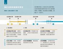 關於Guānyú流放liúfàng和hé復興fùxīng的de預言yùyán