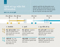 ગુલામી અને શુદ્ધ ભક્તિ વિશે ભવિષ્યવાણીઓ