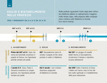 Esilio e ristabilimento nelle profezie