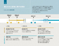 捕らわれと回復に関する預言