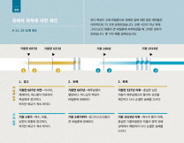 유배와 회복에 대한 예언