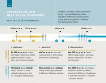 Pranašystės apie nelaisvę ir išvadavimą