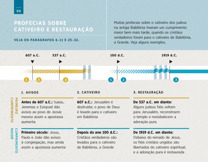 Profecias sobre cativeiro e restauração