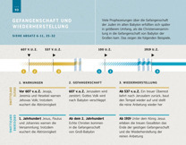 Gefangenschaft und Wiederherstellung