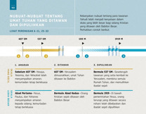 Nubuat-Nubuat tentang Umat Tuhan yang Ditawan dan Dipulihkan