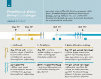 சிறையிருப்பும் திரும்ப நிலைநாட்டப்படுவதும்