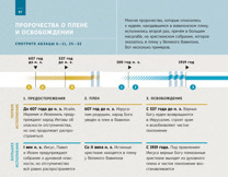 Пророчества о плене и освобождении