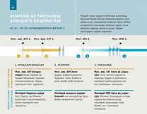 Асирлик ва тикланиш ҳақидаги башоратлар