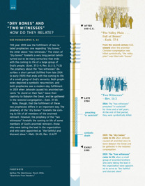 “Dry Bones” and “Two Witnesses”—How Do They Relate?