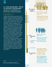 Le ‹tikin baakoʼoboʼ› yéetel le ‹kaʼatúul testigoʼoboʼ› | ¿Baʼax ku chíikbesik le kaʼapʼéel profecíaʼobaʼ?