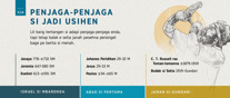 Penjaga-Penjaga si Jadi Usihen