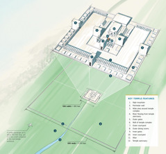 Diagram showing key features of Ezekiel’s visionary temple. Features include: 1. High mountain. 2. Perimeter wall. 3. Wide area around temple complex. 4. River flowing from temple sanctuary. 5. Outer gates. 6. Wall of temple complex. 7. Outer courtyard. 8. Outer dining rooms. 9. Inner gates. 10. Inner courtyard. 11. Altar. 12. Temple sanctuary. A jumbo passenger jet (about 250 feet long) is shown as a size comparison and is very small compared to the wall on each side of the temple enclosure (5,100 feet long).