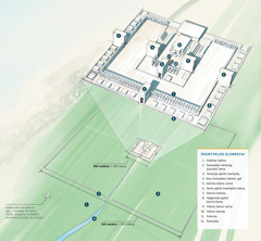 Pagrindinių Ezechielio regėtos šventyklos elementų schema: 1) aukštas kalnas; 2) šventyklos teritoriją juosianti siena; 3) teritorija aplink šventyklą; 4) nuo šventyklos tekanti upė; 5) išorinio kiemo vartai; 6) siena aplink šventyklos kiemą; 7) išorinis kiemas; 8) valgomieji aplink išorinį kiemą; 9) vidinio kiemo vartai; 10) vidinis kiemas; 11) aukuras; 12) šventykla. Didelis keleivinis lėktuvas, kurio ilgis – maždaug 75 metrai, yra labai mažas palyginti su šventyklą juosiančios teritorijos siena (jos ilgis – 1555 metrai).