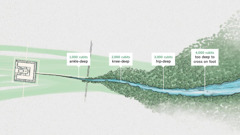 A stream flowing from Jehovah’s sanctuary and becoming a deep torrent. Signs indicate the depth of the water downstream. 1,000 cubits: ankle-deep. 2,000 cubits: knee-deep. 3,000 cubits: hip-deep. 4,000 cubits: too deep to cross on foot.