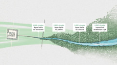 Uma corrente de água saindo do santuário de Jeová e se tornando uma torrente. Na imagem, quadros indicam a altura da água no curso do rio. 1.000 côvados: água batia no tornozelo. 2.000 côvados: água batia no joelho. 3.000 côvados: água batia na cintura. 4.000 côvados: impossível atravessar a pé. 