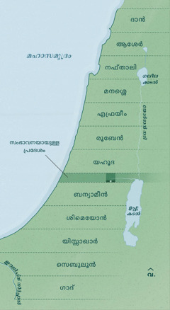 പ്രവാസത്തിൽനിന്ന്‌ മടങ്ങിവരുന്നവർക്കു വീതിച്ച്‌ കൊടുക്കാനിരുന്ന പ്രദേശത്തിന്റെ അതിർത്തികൾ കാണിക്കുന്ന ഭൂപടം, യഹസ്‌കേലിന്റെ വിവരണത്തെ അടിസ്ഥാനമാക്കി തയ്യാറാക്കിയത്‌. വടക്കുമുതൽ തെക്കുവരെ ഓരോ ഗോത്രത്തിനും തുല്യമായ ഓഹരി കിട്ടുന്ന വിധത്തിലാണ്‌ അതു വീതിച്ചത്‌. വടക്കേ അറ്റത്തുനിന്ന്‌ ദാൻ, ആശേർ, നഫ്‌താലി, മനശ്ശെ, എഫ്രയീം, രൂബേൻ, യഹൂദ, സംഭാവനയായുള്ള പ്രദേശം (ഭരണനിർവഹണപ്രദേശം), ബന്യാമീൻ, ശിമെയോൻ, യിസ്സാഖാർ, സെബുലൂൻ, ഗാദ്‌ എന്നിങ്ങനെയായിരുന്നു ആ ഓഹരികൾ.