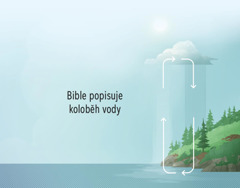 Bible popisuje koloběh vody. Šipky po směru hodinových ručiček naznačují pohyb vody mezi zemí a atmosférou