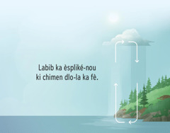 Labib ka èspliké ki chimen dlo-la ka fè. On chéma èvè déotwa flèch ki ka montré kijan dlo-la ka désann asi latè é kijan i ka viré monté an syèl-la.