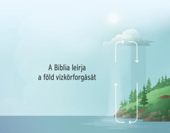 A Biblia leírja a föld vízkörforgását. A nyilak mutatják az óramutató járásával megegyező irányban, hogy hogyan kerül a víz a légkörből a földre, és onnan vissza.