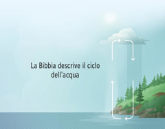 La Bibbia descrive il ciclo dell’acqua. Frecce disposte in senso orario mostrano i passaggi dell’acqua tra la terra e l’atmosfera.