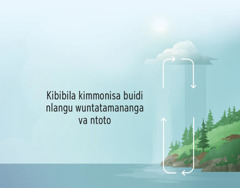 Kibibila kimmonisa buidi nlangu wuntatamananga va ntoto. Fikula yimmonisa buidi mawu mammonikinanga.