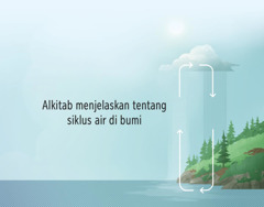 Alkitab menjelaskan tentang siklus air di bumi. Tanda panah menunjukkan perputaran air di bumi dan atmosfer.