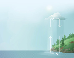 The Bible describes earth’s water cycle. Arrows point in a clockwise circle showing water movement between the earth and the atmosphere.