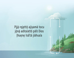 Pi̧jä̧ rȩjȩttö̧ ajiyamä tocu jö̧nä̧ aditaʼattö päʼö Dios I̧huȩnȩ Isäʼtä jiähuaʼa. Kä̧hua̧ idoʼqui kärähuaʼa jä̧ʼi̧nö̧ʼa̧nö̧, ajiya ʼcha̧ʼa̧ pi̧jä̧ rȩjȩttö̧ mo̧ro̧jä̧cu̧.