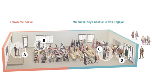 Cal ma kiribogi kacel: Cal ma tye ka nyuto gin ma tye ka timme i Ot me Ker i cawa ma cokke peya ocakke, i cawa ma cokke tye ka wot anyim, ki dong i nge tyeko cokke. Kiloko i kom cal magi cakke ki A me o i D.