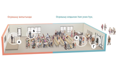 Рәсемдәрҙә: Батшалыҡ залында осрашыу алдынан, осрашыу ваҡытында һәм унан һуң булған күренештәр. А—Г хәрефтәре менән ҡайһы бер нескәлектәр билдәләнгән.