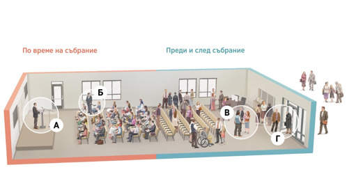 Колаж: Ситуации в Зала на Царството преди, по време на и след събрание. Ситуациите се повтарят в илюстрациите от А до Г.