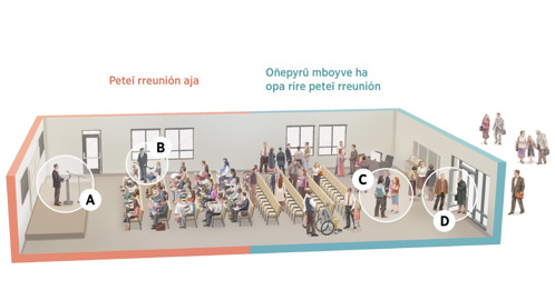 Taʼanga: unos kuánto divúho ohechaukáva mbaʼépa oiko pe Salónpe umi rreunión mboyve, ojejapo aja umi rreunión, ha avei opa rire. Koʼã divúho ojehechauka jey umi púnto A, B, C ha D-pe.