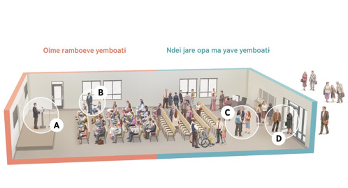 Dibujo oechauka oyeapo vae oime yemboatɨ ramboeve jare opama yave. Oechauka ye oasa vae imagen reta A, B, C y D.