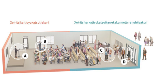 ʼƗɨkiyate Salón del Reino taɨtá kemɨtiutiyɨne katiyukatsutɨawekaku, tiuyukatsutɨakurí metá ranuhɨiyayu xeɨritsika. Yaxeikɨ́a tiʼaneneetɨ pɨtikuhekɨatsiwa ʼɨɨkiyaatetsíe A, B, C metá D.