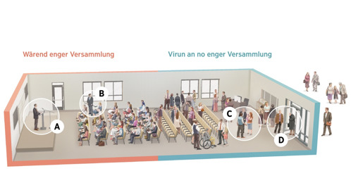 Collage: Zeenen an engem Kinnekräichssall: virun, wärend an no der Versammlung. An de Biller A bis D gi verschidden Zeene widderholl.