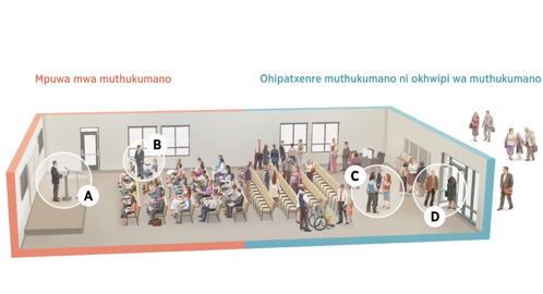 Otakanserana wa ifootu: Itthu sinereya empa ya Omwene, Ohinaye opatxera muthukumano ni okhwipi wa muthukumano. Itthu sitthikiheriwe wa efootu A ni D.