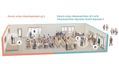 Dikini kid: aidyian Yewah dapanaa, kanum xaꞌap inbaukuptinhan iaꞌii, inbaukupainpen pyꞌy naꞌik inbaukuptinhan daynaꞌan. Wyryy Dikini kid A diꞌik atii D diꞌit aidykau kuxan.