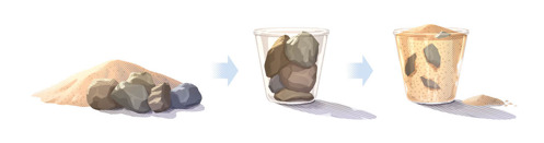 B. Collage: 1. The same pile of sand and the same pile of large rocks. 2. The same bucket nearly filled with large rocks. 3. Sand fits around the large rocks and fills the bucket to the rim. A small pile of sand sits outside the bucket.