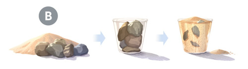 B. Picture: 1. The same heap of sand and the same big stones. 2. The same bucket wey they don nearly full-am with big stones. 3. Plenty sand don enter the spaces around the stones for the bucket and the bucket full. Small sand remain for ground.
