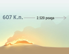 Poaga 607 Kristo nãã Jerusalén pʉwʉrʉra banʉmʉ. Maʉ̃ tẽã berabarisi 2.520 poaga