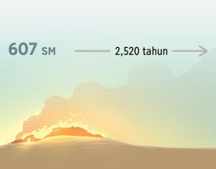 Api yang memusnahkan kota Yerusalem pada 607 SM. Selepas itu, 2,520 tahun berlalu.