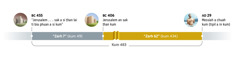 Kum 483 chung a caan langhtermi rin. BC 455 cu ‘Jerusalem . . .. sak a si ṭhan lai ti bia phuan a si kum’ in aa thawk. Cun zarh 7 (kum 49) a rau. BC 406 ah Jerusalem cu sak ṭhan a si. Cun zarh 62 (kum 434) a rau. AD 29 ah Jesuh cu tipil a ing i Messiah a hung si.