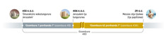 Otjiraise tjoruveze tjozombura nḓa 483. Tja uta mombura ndji 455 K.O.Z. ‘nomarakiziro wokutungurura Jerusalem.’ Nu okuzambo pa kapita ozombura hambombari povikando hambombari (ozombura 49). Mombura ndji 406 K.O.Z., Jerusalem tja tungururwa. Okuzambo pa kapita ozombura 62 povikando 7 (ozombura 434). Mombura ndji 29 O.Z., Messias wa tjiukwa indu Jesus tja papitisiwa.