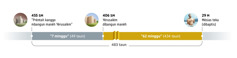 Garis waktu soal 483 taun. Mulainé 455 SM pas ana ”préntah kanggo mbangun manèh Yérusalèm”. Terus, ana 7 minggu (49 taun). Taun 406 SM, Yérusalèm dibangun manèh. Bar kuwi, ana 62 minggu (434 taun). Taun 29 M, Yésus dadi Mésias pas dhèwèké dibaptis.