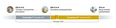 Obuli bw’emyaka 483. Yikatsuka oko mwaka 455 M.M.W oko ‘kihamulo ky’erisubya . . . eYerusalemu.’ Neryo amayenga 7 (emyaka 49) amalaba. Oko mwaka 406 M.M.W., eYerusalemu yamatasyahimbwa. Neryo hamatasyalaba amayenga 62 (emyaka 434). Oko mwaka 29 M.W., Masiya amahika omughulu Yesu abatisibawa.