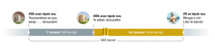 A timeline spanning 483 years. It starts in 455 B.C.E. with ‘the word to restore . . . Jerusalem.ʼ Then 7 weeks (49 years) elapse. In 406 B.C.E., Jerusalem is rebuilt. Then 62 weeks (434 years) elapse. In 29 C.E., the Messiah arrives when Jesus is baptized.