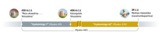 Lwola vyasolokele vyuma vize vyambachile myaka 483. Vyaputukile mu 455 B.C.E. omu vahanjikile “mazu akuwahisa . . . Yelusalema.” Kaha mwahichile vyalumingo 7 (myaka 49). Mumwaka wa 406 B.C.E., Yelusalema vayitungulwile. Kaha mwahichile vyalumingo 62 (myaka 434). Kuheta mu 29 C.E., Yesu vamumbapachishile, nakupwa jino Meshiya.