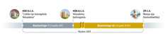 Byuma byalingiwile mu myaka 483. Myaka 483 yashangumukilile mu 455 B.C.E. omwo banene ‘lishiko lya kutungulula Yelusalema.’ Co kwetile byalumingo 7 (myaka 49). Mu 406 B.C.E., Yelusalema baitungulwile. Kwetile lalo byalumingo 62 (myaka 434). Mu 29 C.E., Mesiya washolokele omwo Yesu bamumbwitikile.